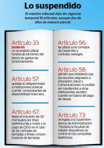 articulos suspendidos